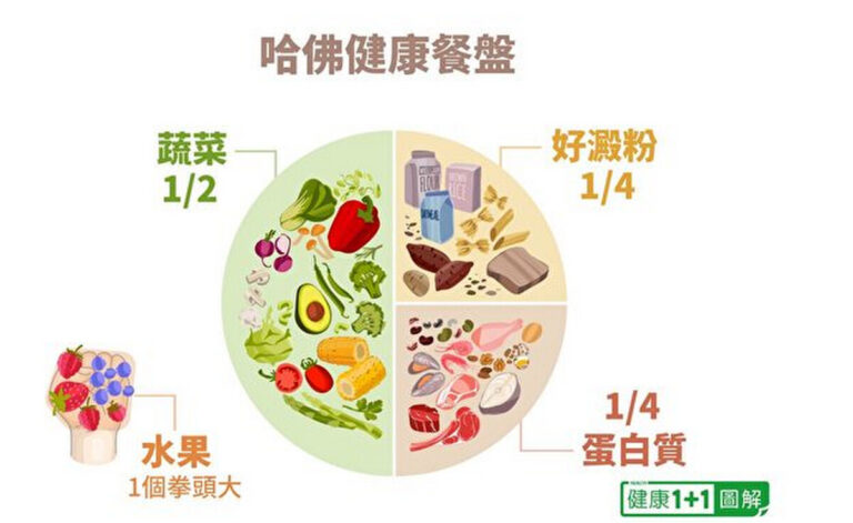 蓬佩奧半年瘦40公斤 這2招簡單卻不易復胖