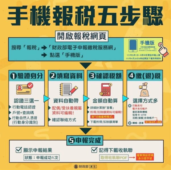 21个人综所税申报起跑教战守则一次掌握 节税 国税局 退税 新唐人中文电视台在线