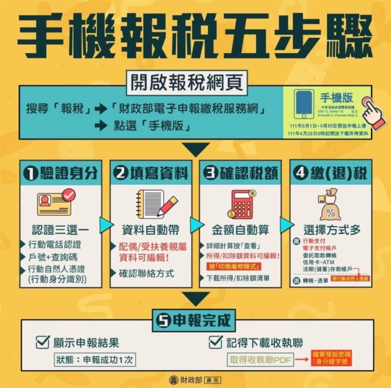 2021個人綜所稅申報起跑 教戰守則一次掌握