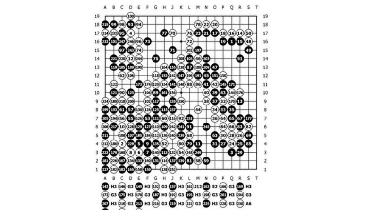 世界女子圍棋冷門迭出 兩冠軍候選均遭淘汰
