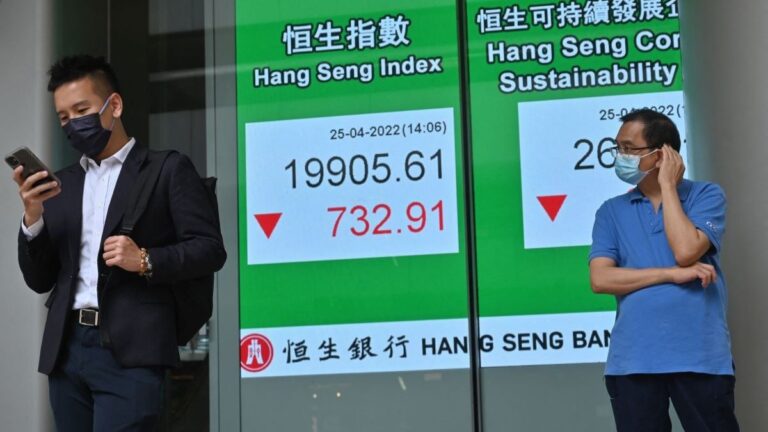 美加息兼大陸疫爆 恆指挫769點跌破2萬大關