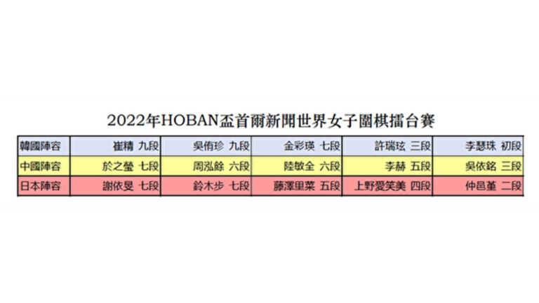 三國女子圍棋擂台賽 5月22日拉開戰幕