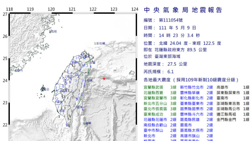 6.1地震全台有感 日本南端同时6.6强震