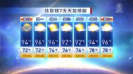 休斯頓一週天氣預報