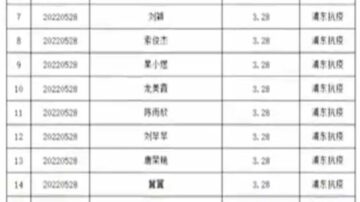 嘲讽“3·28”封城 上海防疫捐款9成人捐3.28元