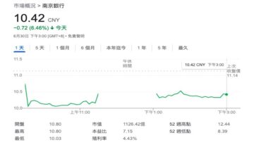 南京銀行行長突然辭職 曾因張敬華案被協助調查