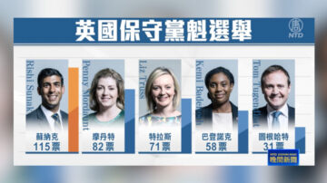 英保守黨魁選舉 蘇納克領先 特拉斯第三