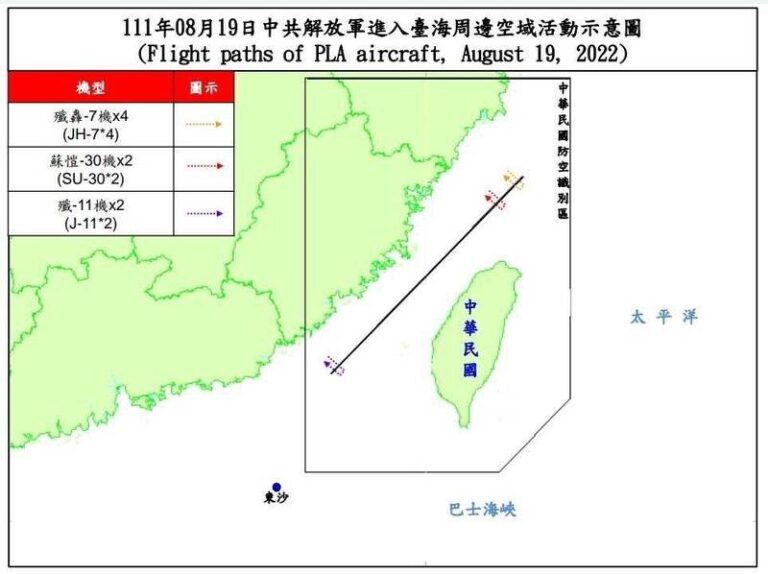 中共8戰機越台海中線 台軍岸置導彈監控