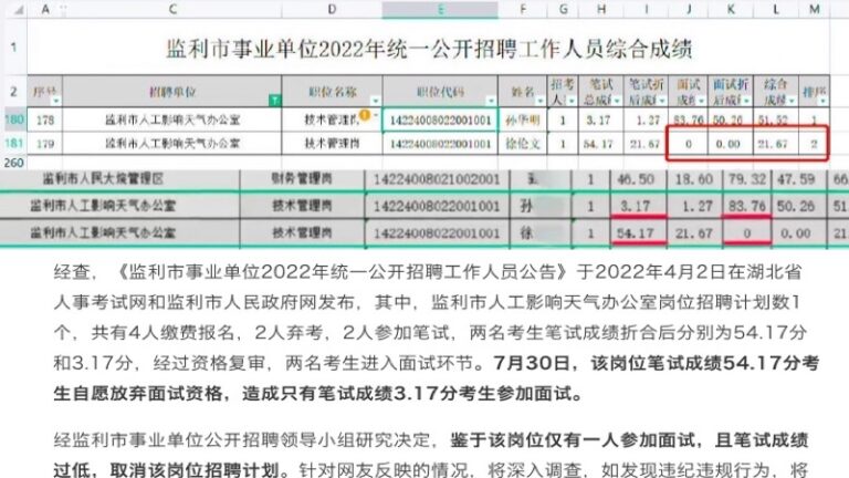 湖北招公務員錄用3.17分考生 引發熱議