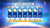 休斯頓一週天氣預報