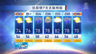 休斯頓一週天氣預報