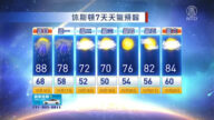 休斯頓一週天氣預報