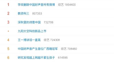 李玟刪《中國好聲音》所有相關微博 登熱搜頭榜