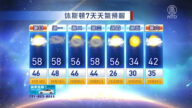休斯頓一週天氣預報