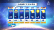 休斯頓一週天氣預報