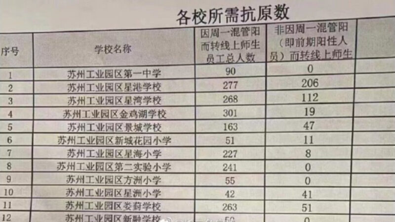 醫院人滿為患 北京百歲老人重病無床位