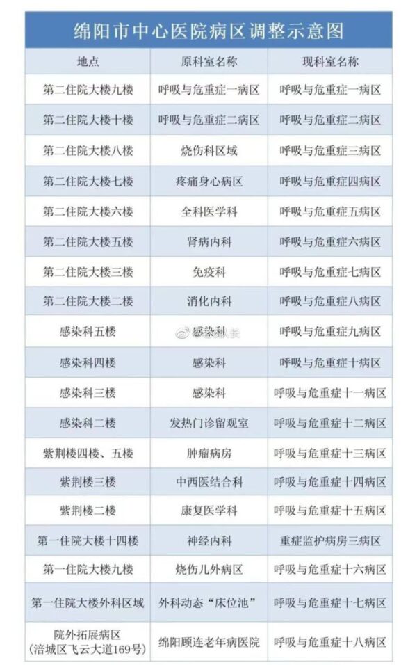 中國疫情大爆發 各地醫院把其它科室改為呼吸科