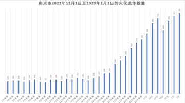 南京内部文件：日火化尸体量暴增至平时的6倍