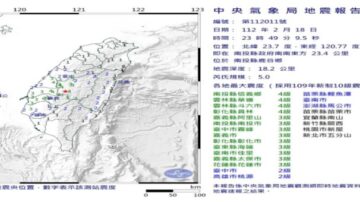 台灣南投5.0地震 氣象局：研判與921無直接關聯