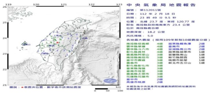 台灣南投5.0地震 氣象局：研判與921無直接關聯