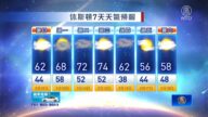 休斯頓一週天氣預報