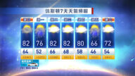 休斯頓一週天氣預報
