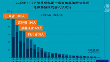 明慧网：2月获知19名法轮功学员被中共迫害致死