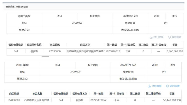 中共海關數據泄露高價購買俄石油 網友查證被禁言