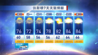 休斯頓一週天氣預報（4月9日至15日）
