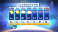 休斯頓一週天氣預報