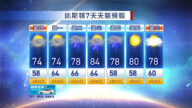 休斯頓一週天氣預報（4月23日至29日）