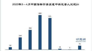 中共迫害法輪功 明慧網：4月25人含冤離世