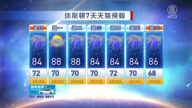 休斯頓一週天氣預報（5月14日-20日）
