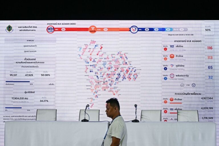 泰國國會大選 反對派扳倒軍方勢力