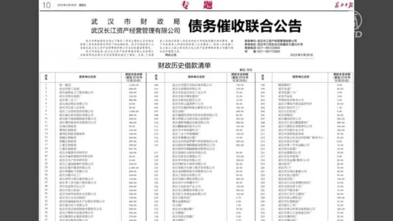 【禁聞】罕見! 武漢財政局公開向259家企業催債