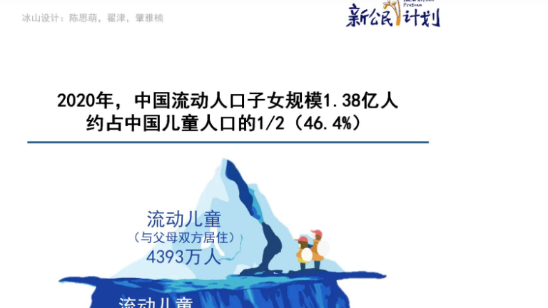 报告：中国“流动儿童”和“留守儿童”达1.38亿