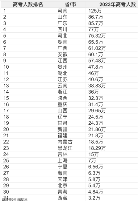 中國大學生就業難 高考生地域兩極化