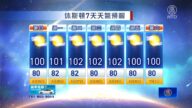 休斯頓一週天氣預報