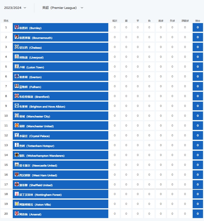 20232024賽季 英超積分榜及賽程賽果（不斷更新） 英超聯賽 英超賽程 英超big6 新唐人中文電視台在線