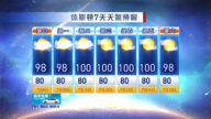 休斯頓一週天氣預報（7月9日-15日）