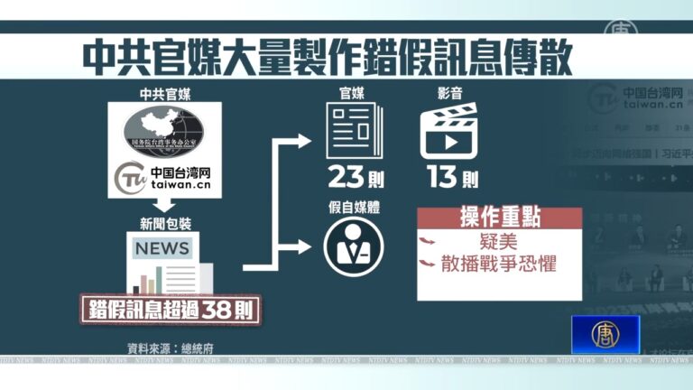 中共操作台發展生物武器謠言 府：多通路擴散