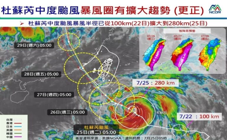 中颱杜蘇芮續增強 預計下午發陸警
