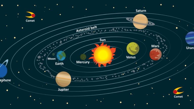 太陽系邊緣或隱藏著一顆巨大冰凍行星