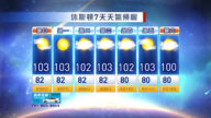 休斯頓一週天氣預報