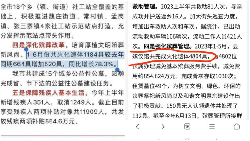 广东一县上半年火化数暴增114% 河南一县增78%