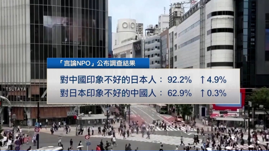 中日民調結果迥異 分析：中共仇日宣傳降溫