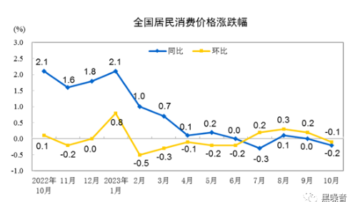 网文：中国经济的通缩指标：凛冬已至