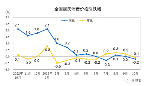 网文：中国经济的通缩指标：凛冬已至