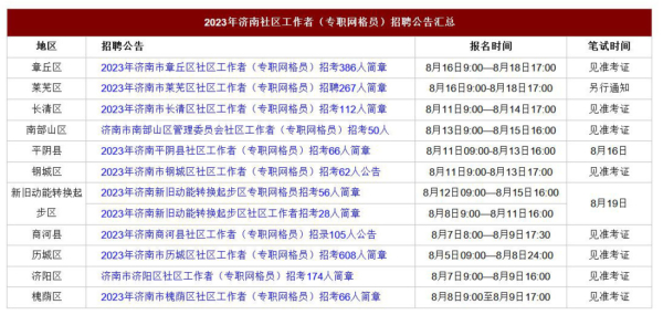 中共公务员连连降薪 各地网格员却继续扩招