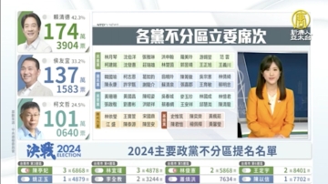 2024主要政党不分区提名名单